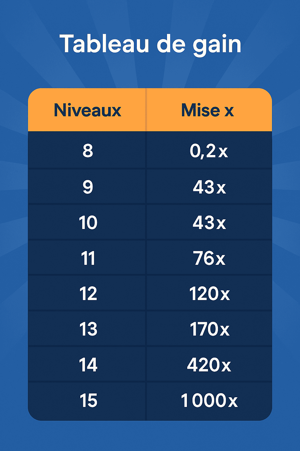 plinko casino tableau de gain